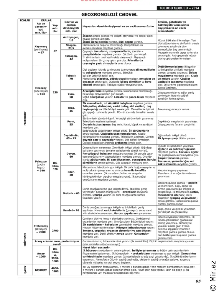 Geoxronologiya - PDF